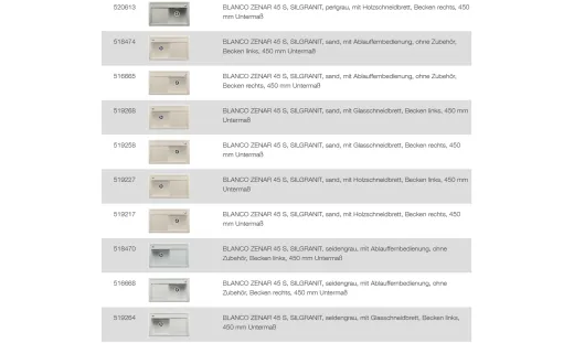 BLANCO Ablaufgarnitur 1 x 3,5'' Sieb mit Ablauffernbedienung C-overflow Ablaufgarnitur Komplett Serie: Zenar (223138)