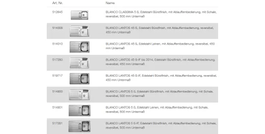 BLANCO Ablaufgarnitur 1 x 3,5'' Sieb mit Ablauffernbedienung berlauf rechteckig/horizontal Komplett Serie: Classima, Lantos, Livit, Plus, Zia (222521)