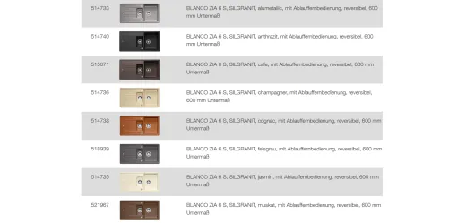 BLANCO Ablaufgarnitur 2 x 3,5'' Sieb mit Ablauffernbedienung berlauf rund Ablaufgarnitur Komplett Serie: Zia (222769)