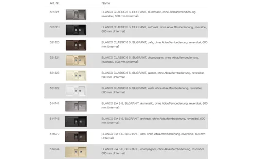 BLANCO Ablaufgarnitur 2 x 3,5'' Sieb ohne Ablauffernbedienung berlauf rund Komplett Serie: Classic, Zia (221915)