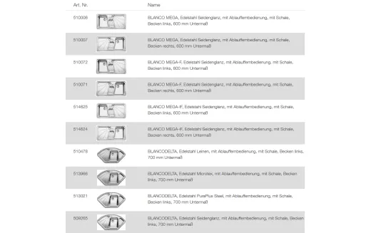 BLANCO Ablaufgarnitur 1 x 3,5'' Sieb mit Ablauffernbedienung und 1 x 3,5'' Sieb manuell und 1 x 1,5'' Sieb manuell ohne berlauf Serie: Delta, Mega (224813)