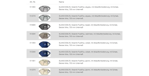 BLANCO Ablaufgarnitur 2 x 1,5'' Sieb - 1 x 3,5'' Sieb mit Ablauffernbedienung ohne berlauf Ablaufgarnitur Komplett Serie: Delta (224819)