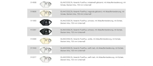 BLANCO Ablaufgarnitur 2 x 1,5'' Sieb - 1 x 3,5'' Sieb mit Ablauffernbedienung ohne berlauf Ablaufgarnitur Komplett Serie: Delta (224819)