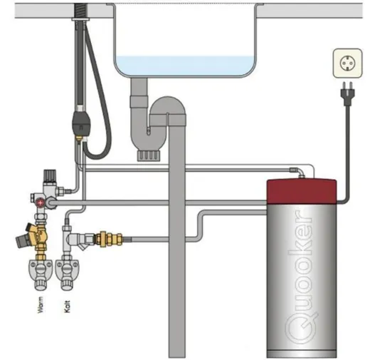 QUOOKER FUSION Round Combi (+) B Einhebelmischer Schwarz matt PVD & 100C Armatur (COMBI+FNRBLK)
